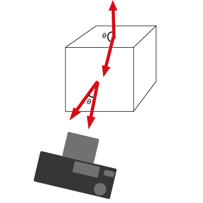 camera_vector