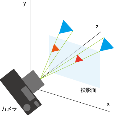 perspective_projection